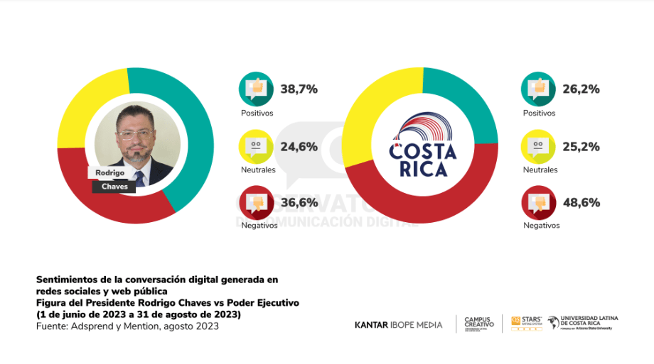 observatorio conv digital