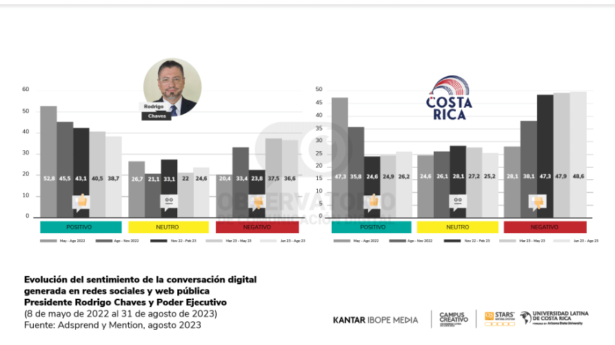 observatorio redes sent
