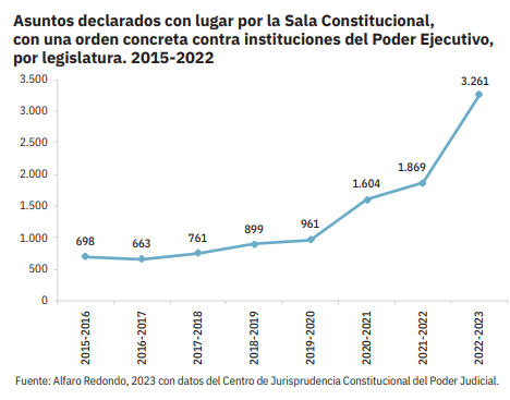 Inconstitucionalidades