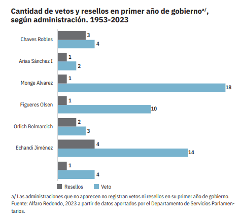 Resellos
