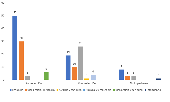 Transfugas casos
