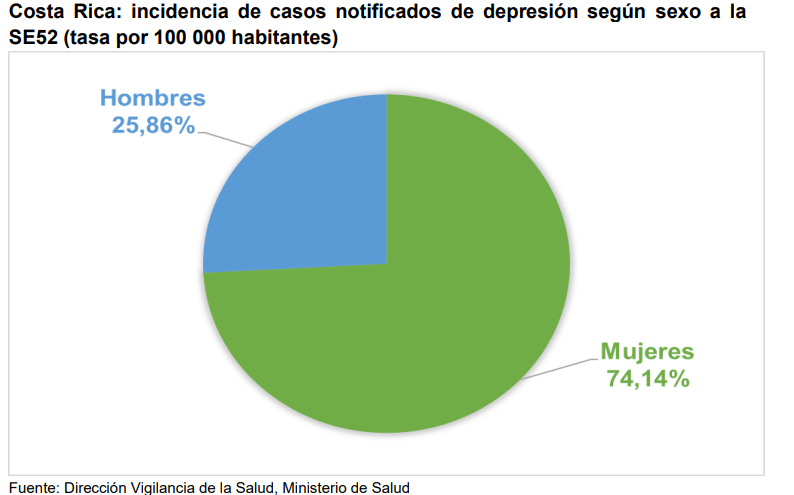 depresion por