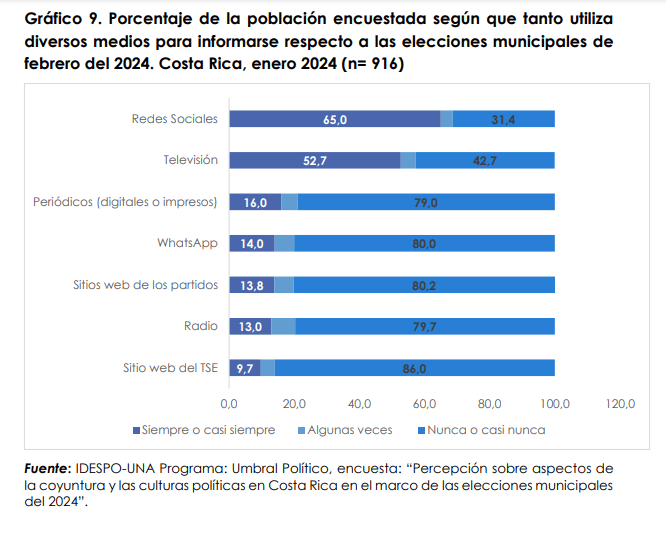 medios elecciones