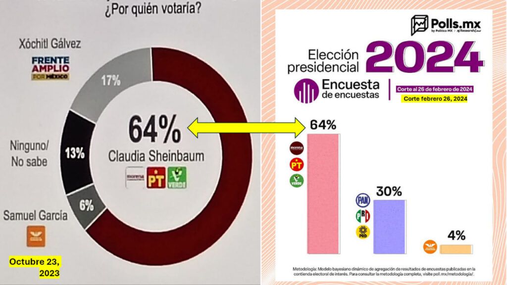 Encuestas 2023 y 2024
