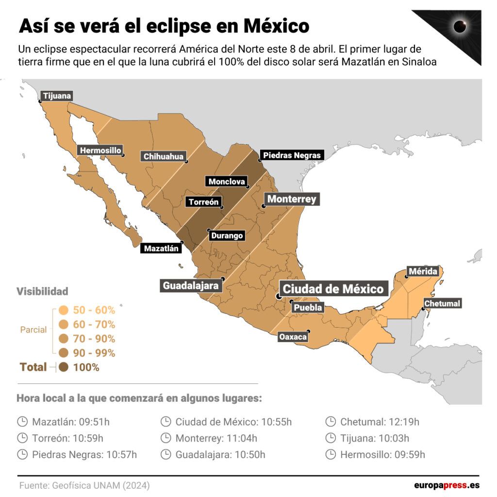 EuropaPress 5873877 infografia informacion sera eclipse mexico abril 2024