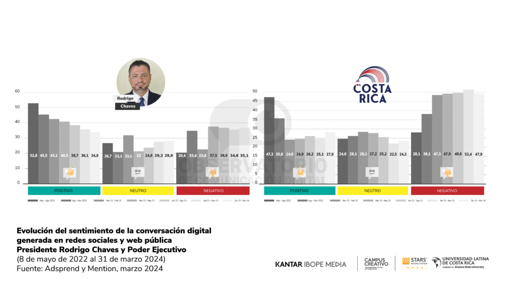 grafico reporte 23 02