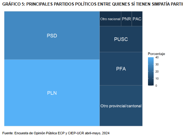 partidismo