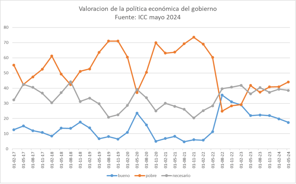 ICC mayo 24 gobierno