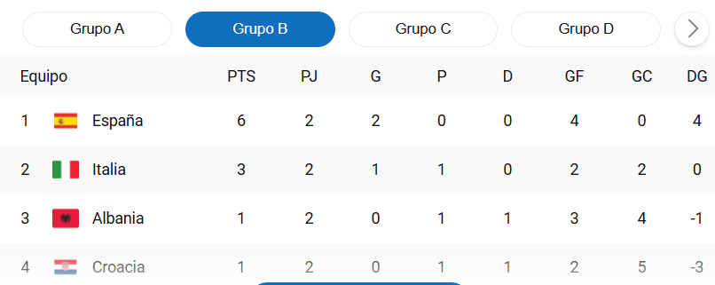 grup B