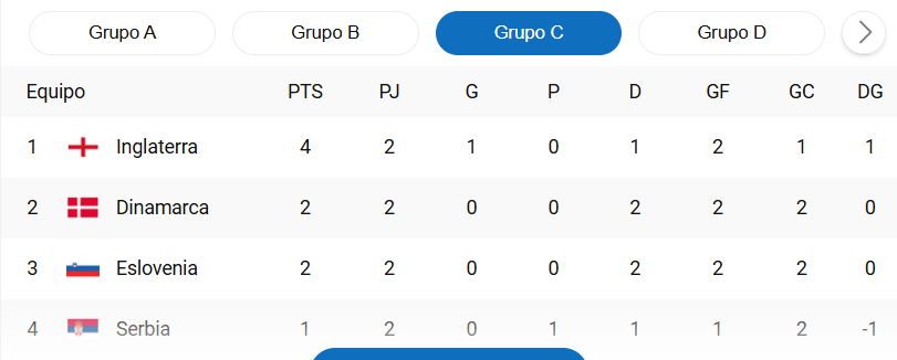 grupo C