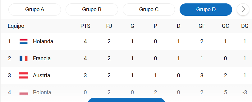 grupo D