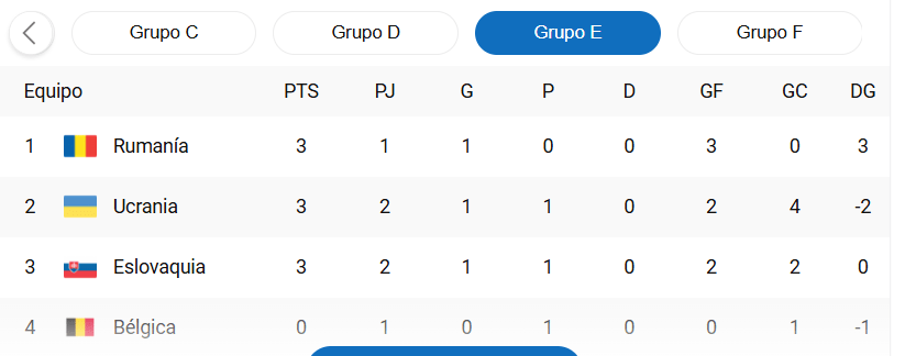 grupo E