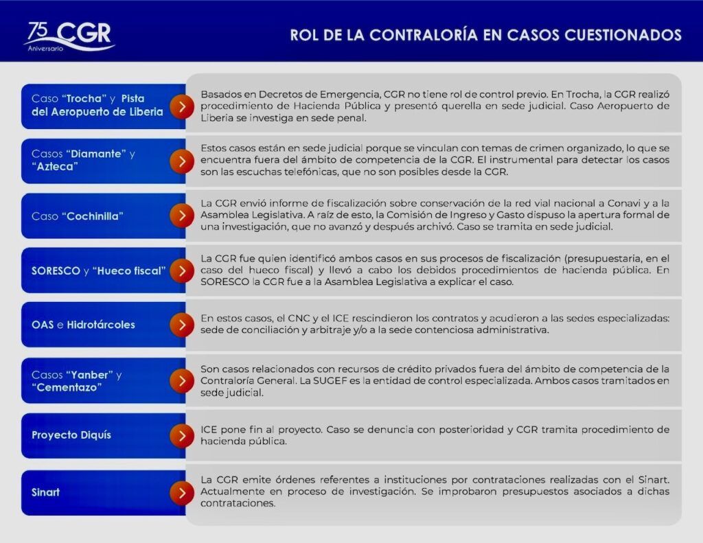 infografia rol cgr 21 06 2024