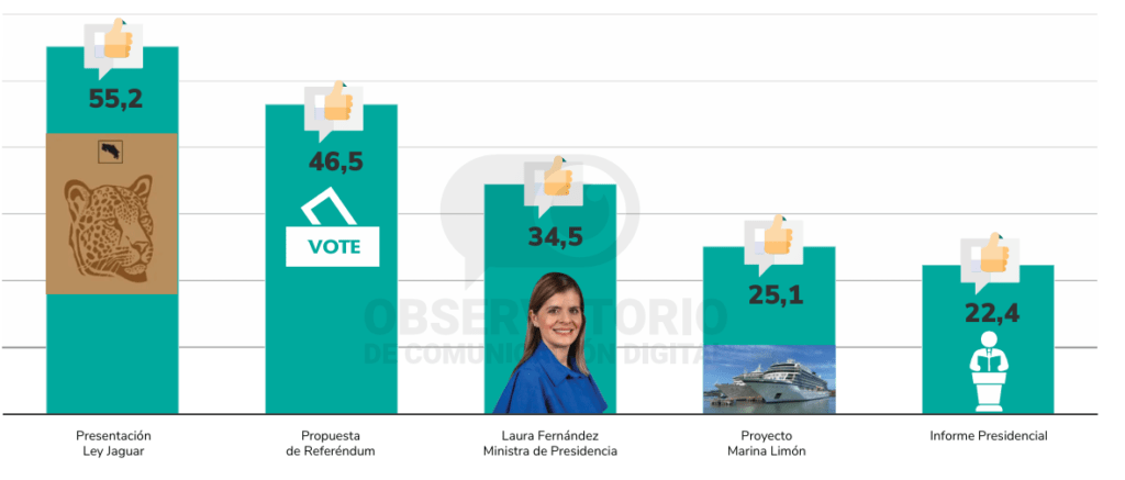 figuras Gobierno