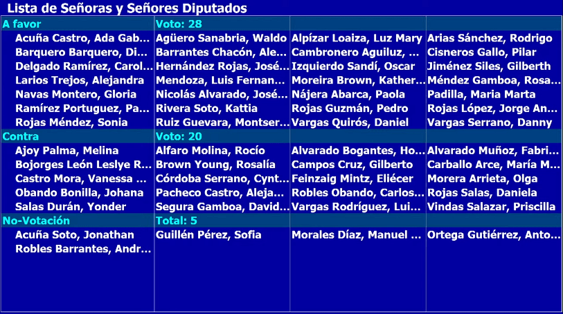 mocion pln