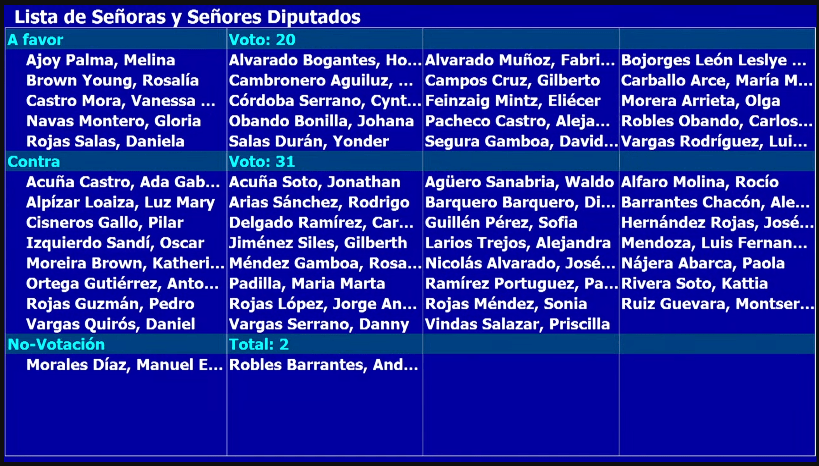 mocion resultados venezuela