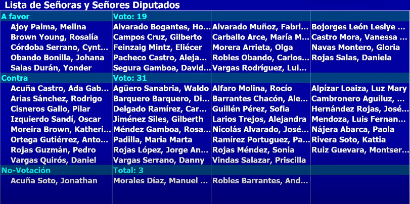 plp pusc mocion