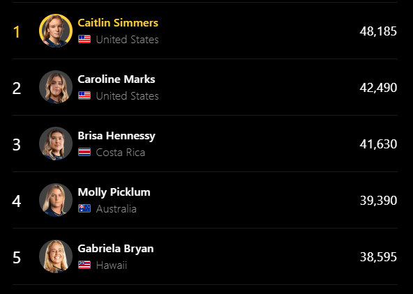 Brisa Hennessy tercer lugar