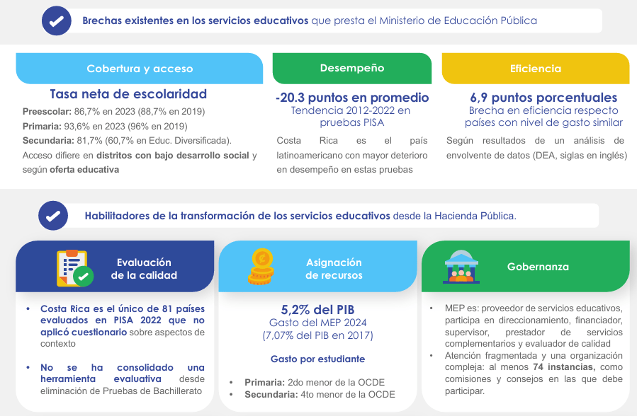 Todo es desmejora en los servicios educativos según Contraloría: cobertura, acceso, desempeño, calidad y eficiencia 20 Todo es desmejora en los servicios educativos según Contraloría: cobertura, acceso, desempeño, calidad y eficiencia