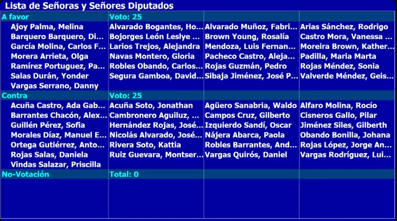 reelecciones magistrado