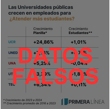 datos falsos