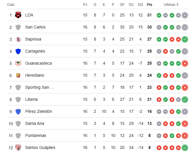 futbol cr