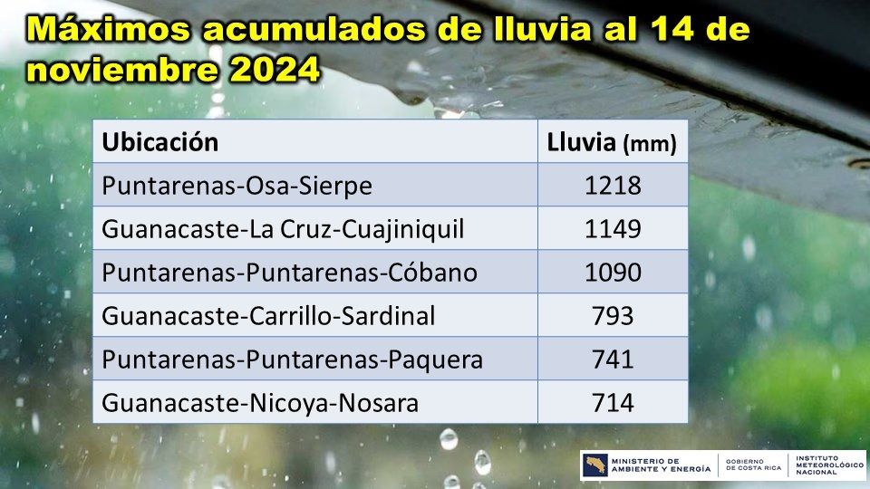 El noviembre más lluvioso en 25 años en Guanacaste y zona sur