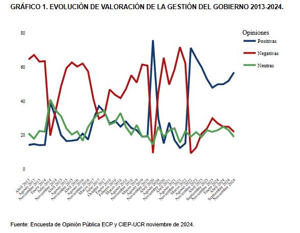 gestion GObierno CIEP
