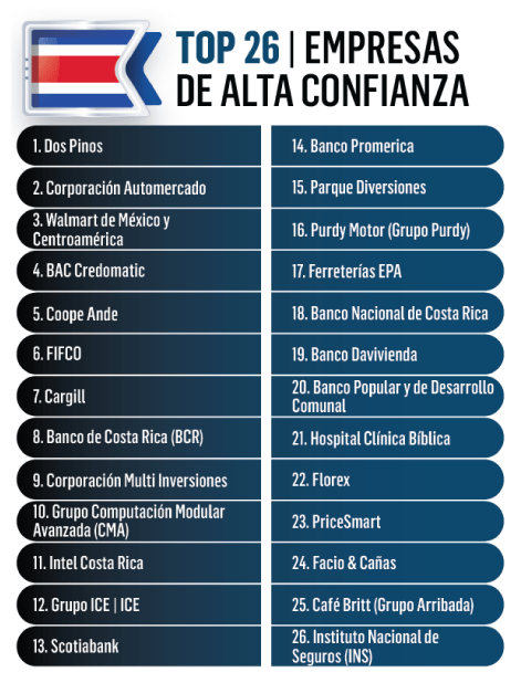 marcas