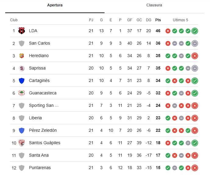 tabla jornada 21