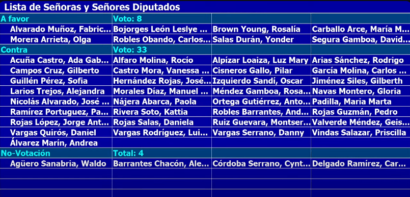 CIDH vtacion